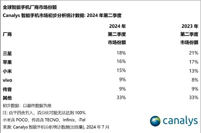 超华为，撵苹果，这手机成国产第一插图3